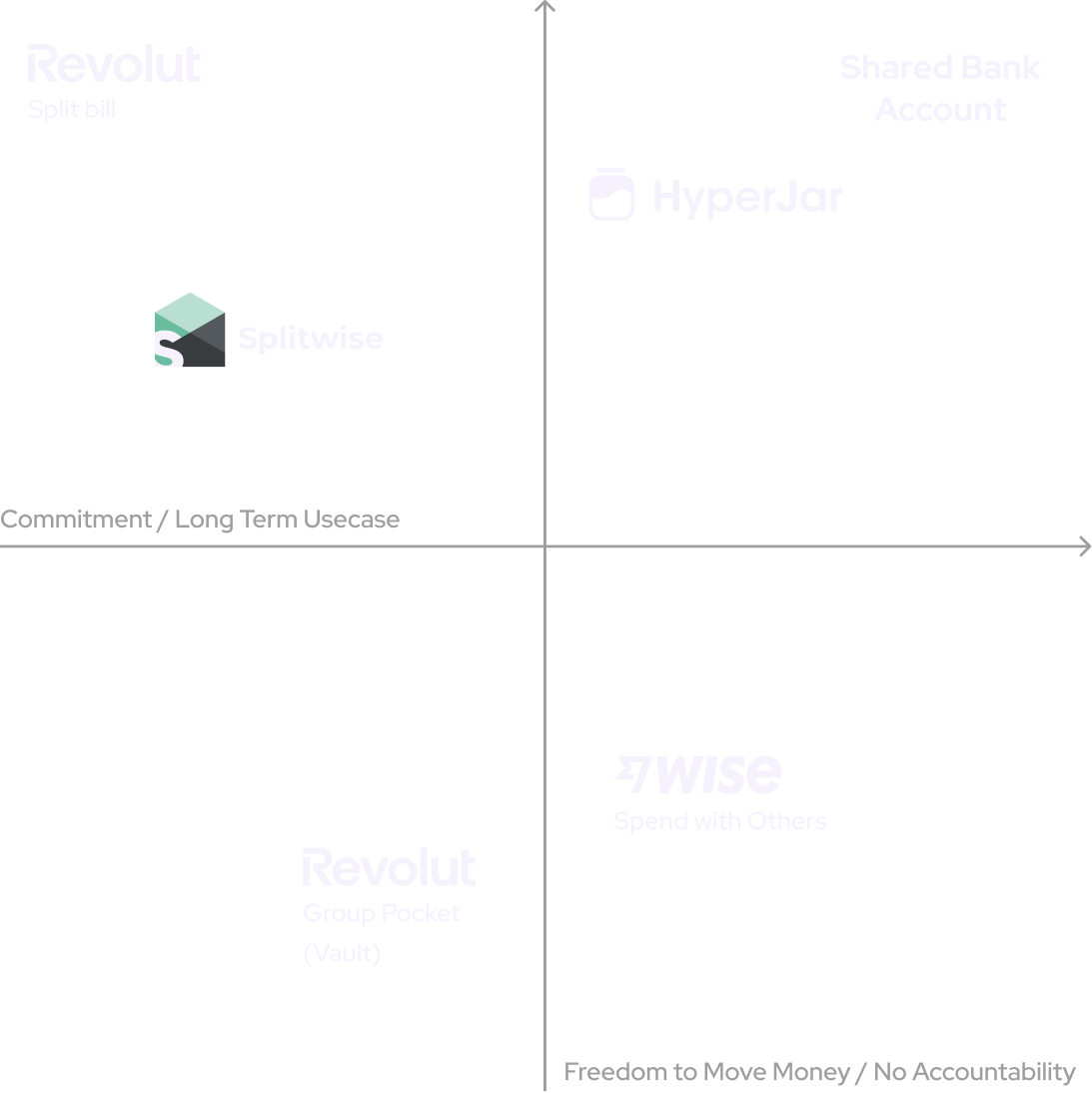 Revolut context research image placeholder
