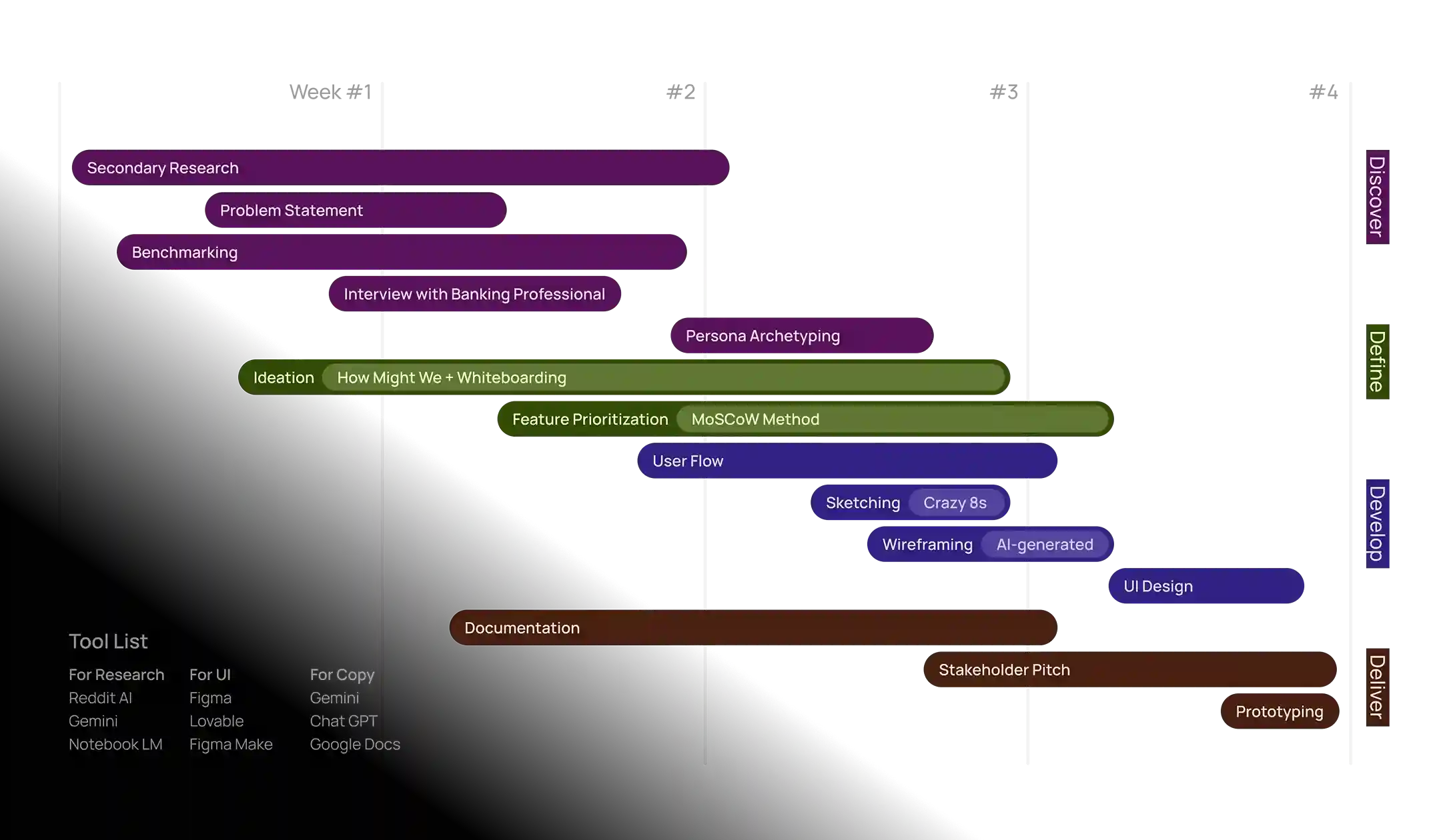 Revolut process diagram