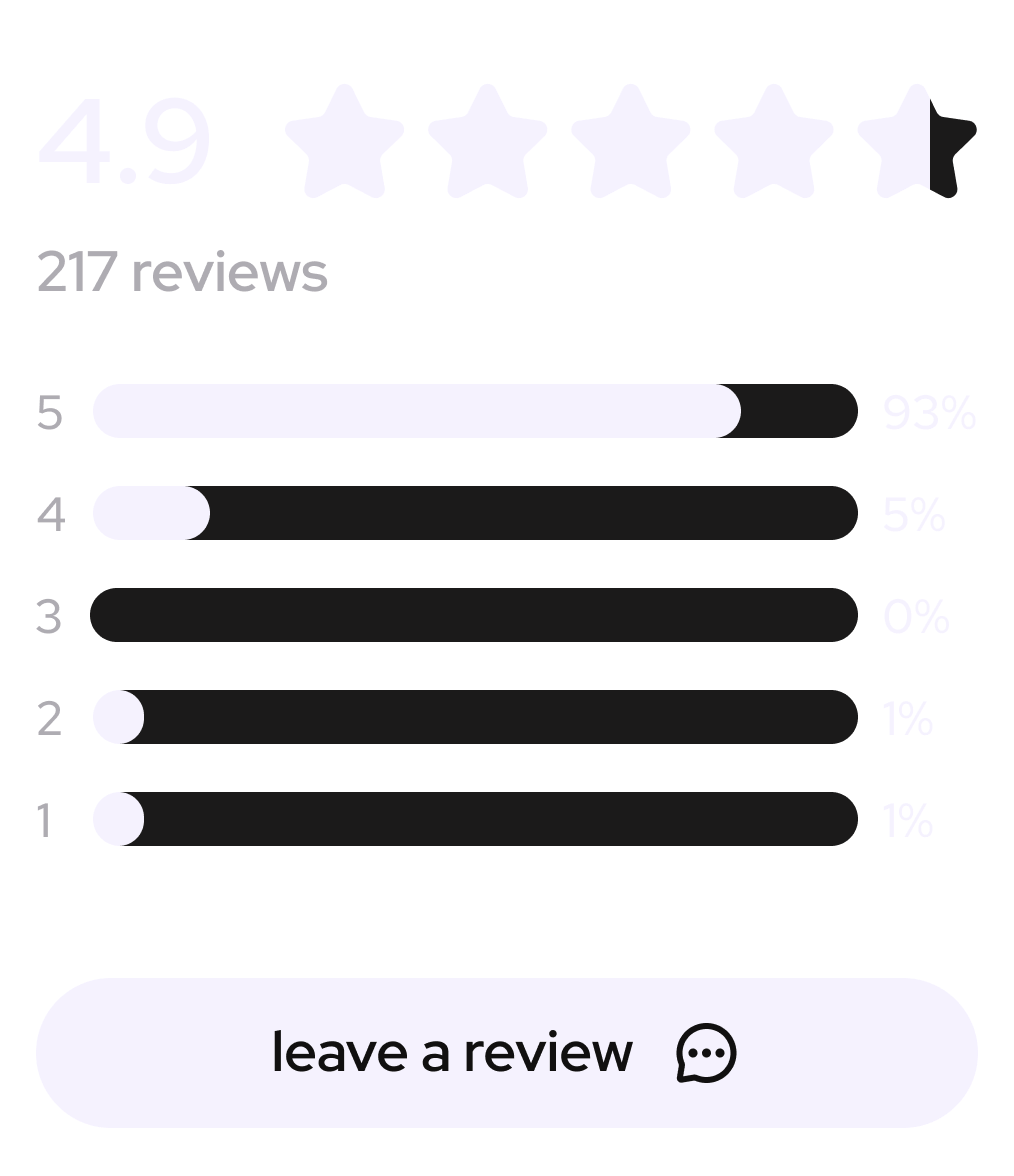 YQ'd next steps image